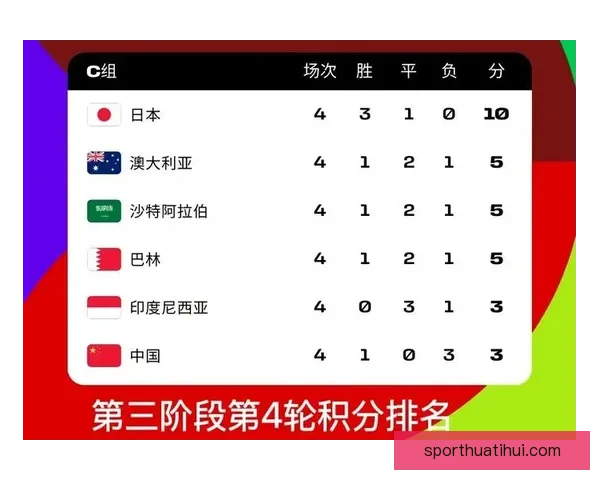 2026年世界杯赛事时间安排与各阶段比赛的重要节点解析