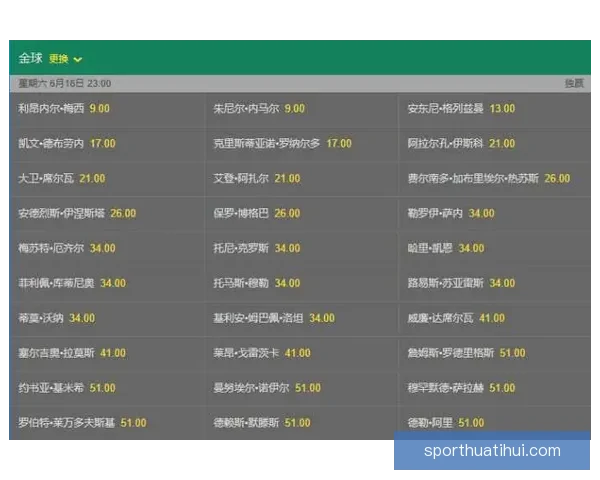 世界杯竞猜赔率分析平台助你精准预测赛事结果尽享博彩乐趣