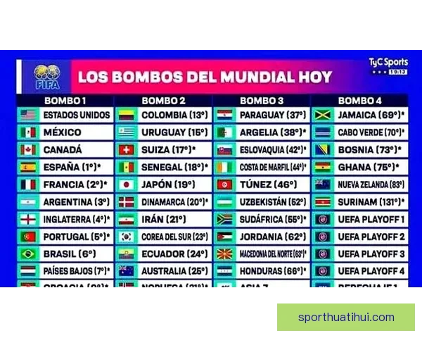 2026年世界杯赛事前瞻：热门球队分析与夺冠预测