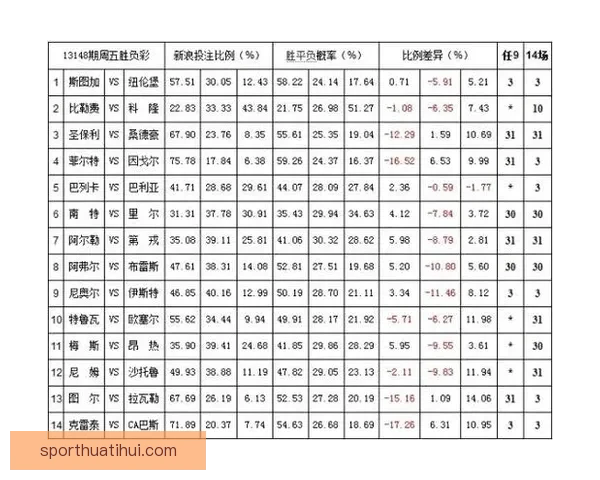 世界杯竞猜赔率平台全面解析及热门赛事投注策略指南