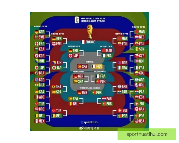 2026年世界杯赛事前瞻：热门球队分析与夺冠预测