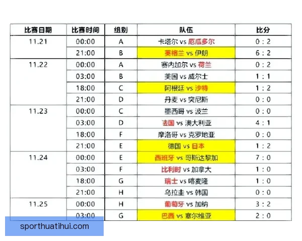 2026世界杯精彩瞬间全回顾球队对决与进球精彩解析 2026世界杯精彩瞬间全回顾球队对决与进球精彩解析