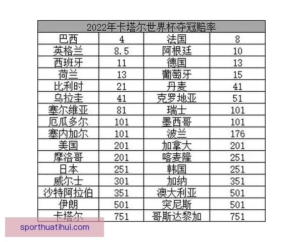 世界杯竞猜赔率变化分析及其对赛事走势的影响探讨